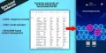 Bubble Word Sort – Unity Source Code screenshot 3